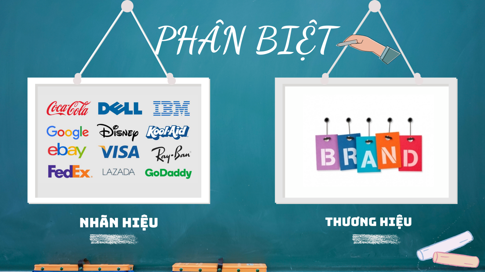 phân biệt thương hiệu và nhãn hiệu